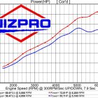 Yamaha F50 Outboard Dyno Chart verses Nizpro Marine 72hp Upgrade